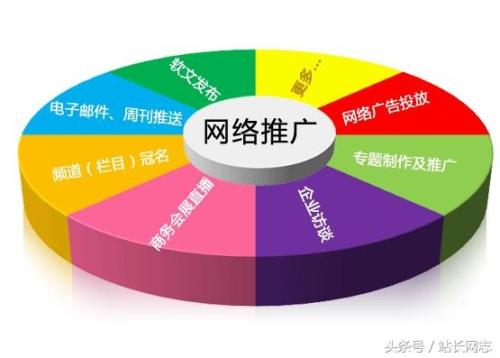 蕪湖網站建設 蕪湖網站建設